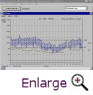 Ambulatory blood pressure readings